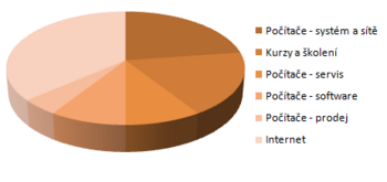 Graf trzni segmenty.png