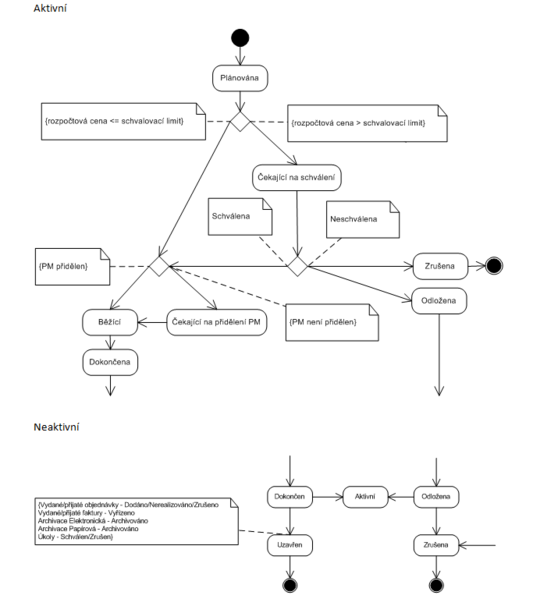 Soubor:Stav zakazky.png